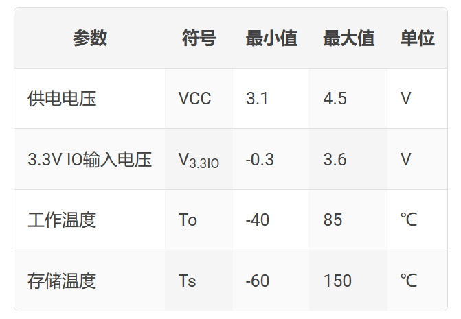 玩转语音合成芯片（TTS芯片），看这一篇就够了| 宇音天下-用语音